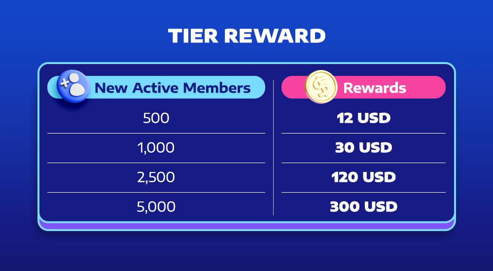 FDW - Grow Your Community & Get It! Campaign_In-article image_1000x550